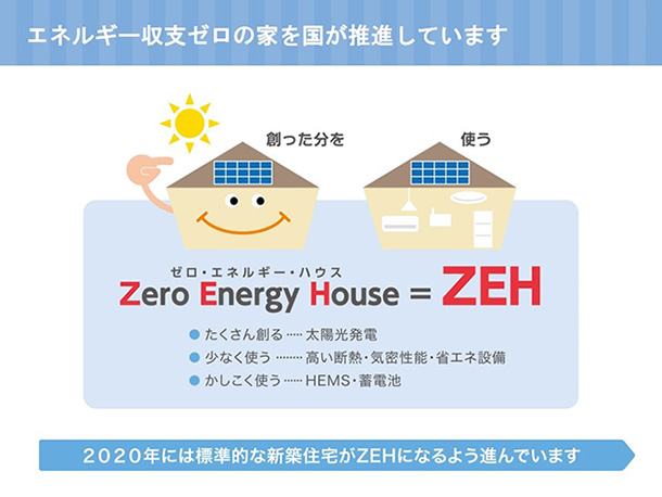 ゼロエネルギーハウス