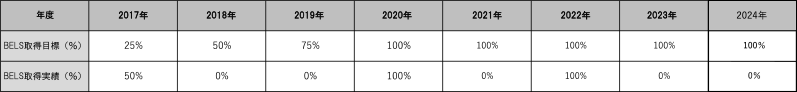 BELS2024
